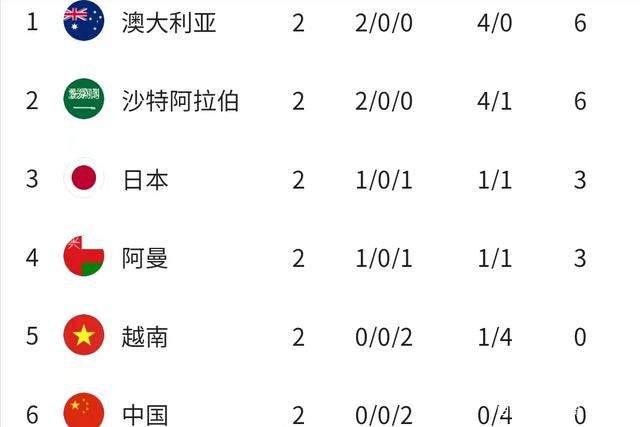 今天凌晨，曼联在英超联赛中3-2逆转击败维拉，上半场曼联因为定位球连丢两球，而红魔名宿埃弗拉捍卫了奥纳纳。
